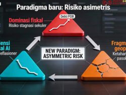 Sutanto Ong Menganalisis Konvergensi Dominasi Fiskal dan Efisiensi Modal Berbasis AI