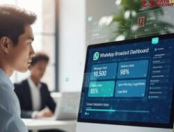 Strategi WhatsApp Marketing untuk Bisnis dengan Barantum