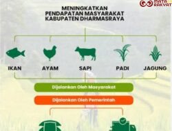 Bupati Annisa Dorong OKP Untuk mensukseskan Program OVOP 