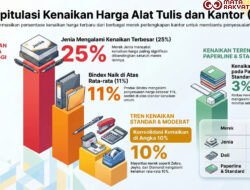 Optimisme di Tengah Kenaikan: Harga ATK Diprediksi Normal Seiring Meredanya Konflik Global