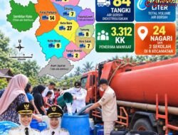 Sampai Hari ini Pemkab Dharmasraya Telah Saluran 378 Ribu Liter Air Bersih kepada 3.312 KK