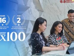 BRIDS Masuk 16 Besar CX100 Danantara 2026, Peringkat Kedua di Industri Sekuritas dan Manajemen Investasi