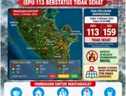 Asap dari Daerah Tetangga Masih Pengaruhi Dharmasraya, ISPU 113 Berstatus Tidak Sehat